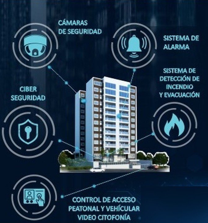 Edificio con cámaras, alarma, detección de incendio y control de acceso conectados